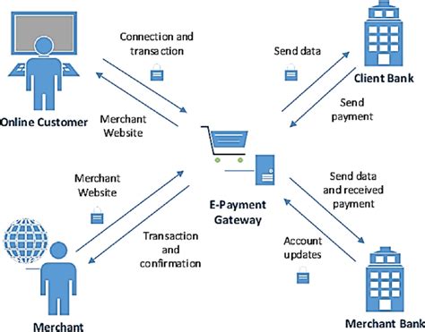 General Services Online Payment.